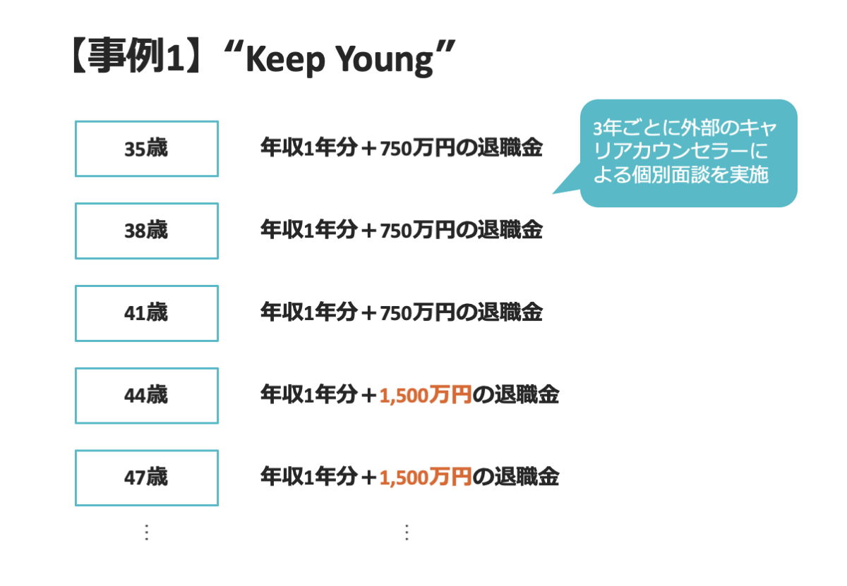 【事例1】Keep Young