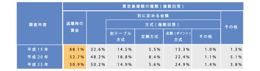 100~299人